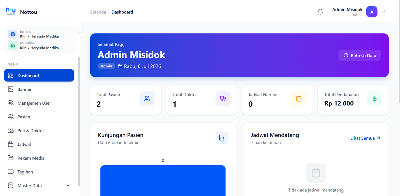 NOTTOU — dashboard admin manajemen pengguna rumah sakit